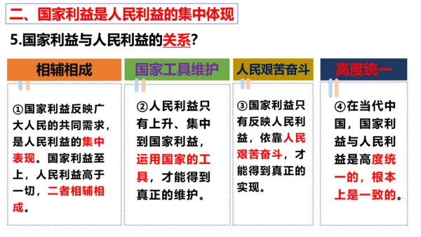 【新课标】8.1 国家好大家才会好 课件（24张ppt）【2023新教材】