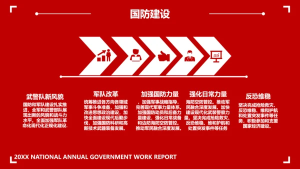 两会政府工作教学报告PPT