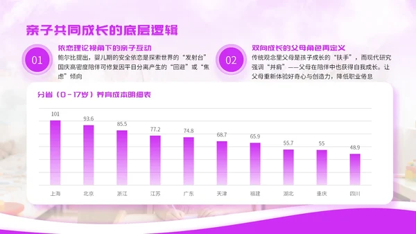 紫色简约国庆亲子育儿讲座PPT模板