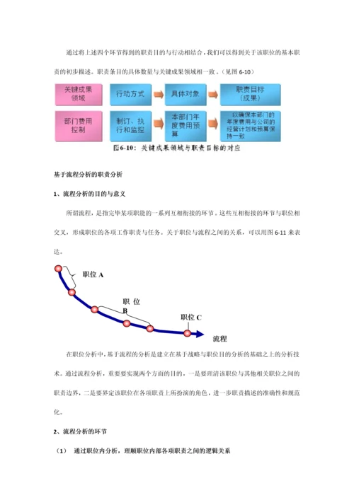 职位说明书编写规范.docx
