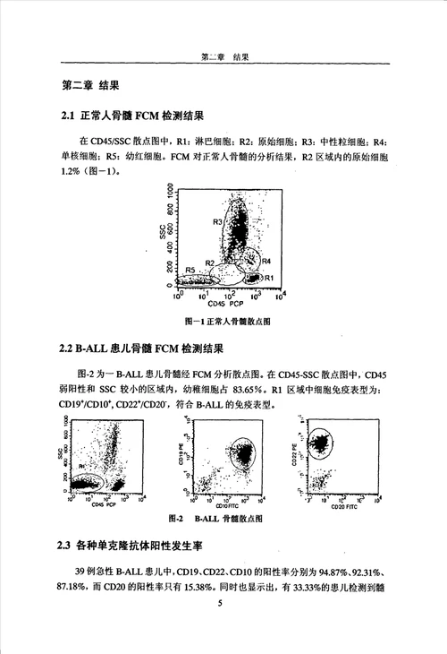 流式细胞仪检测儿童急性B淋巴细胞性白血病微小残留病的临床意义儿科学小儿血液专业毕业论文