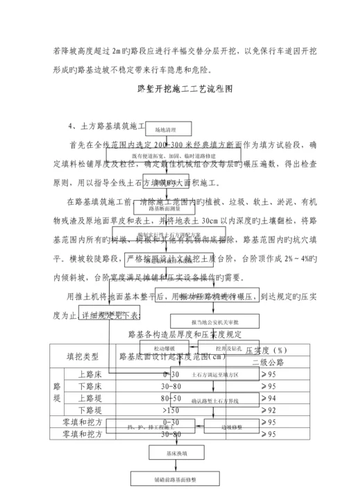 土方路基施工方案.docx