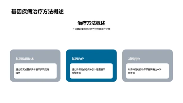 解码基因疾病