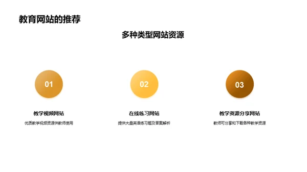 小学英语教学资源推荐