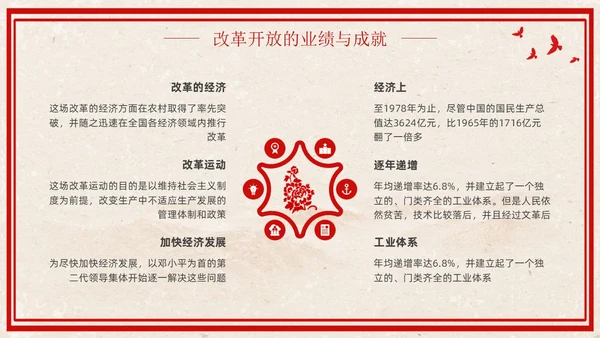 改革开放45周年复古红色学习党课