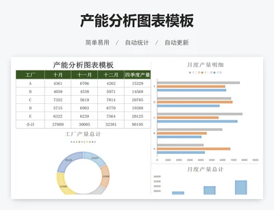 产能分析图表模板