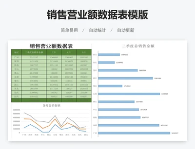 销售营业额数据表模版