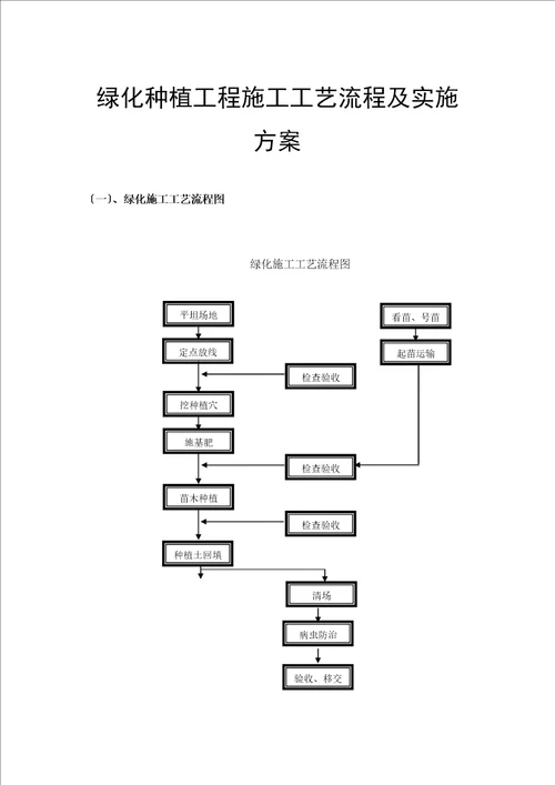 绿化种植工程施工工艺流程及实施方案