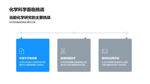 化学科学未来展望PPT模板