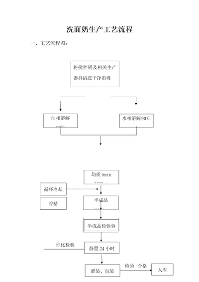 洗面奶生产工艺流程