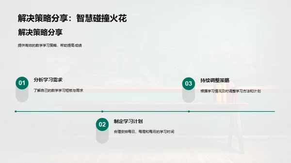 初三数学突破方案