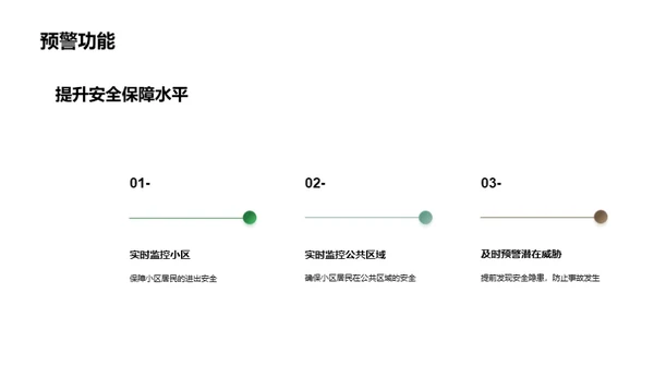 筑牢小区安全防线