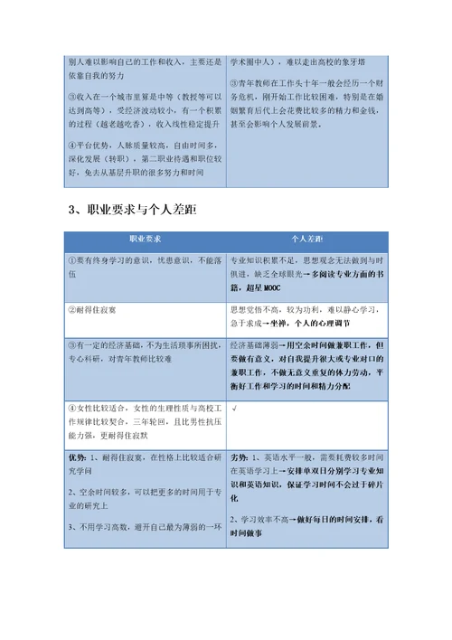 职业生涯规划报告共12页