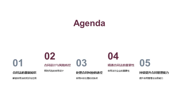 深度解析合同法