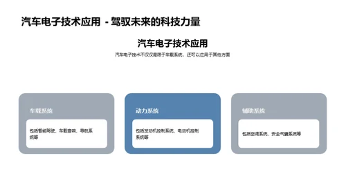 破浪前行：汽车电子之路