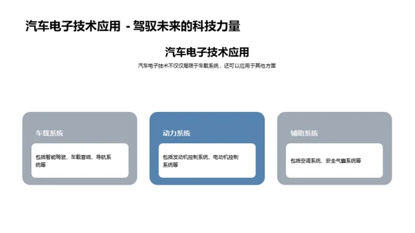 破浪前行：汽车电子之路
