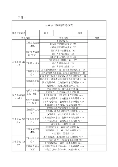 公司设计师绩效考核表