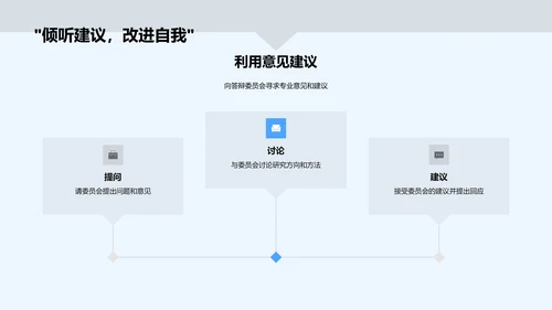 工学研究答辩总结