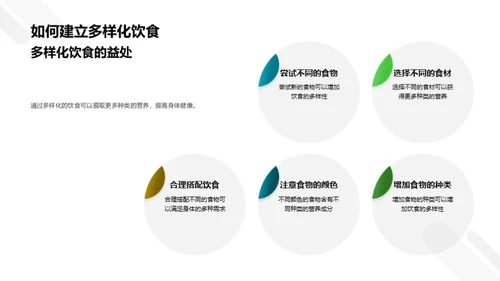 健康饮食与营养知识
