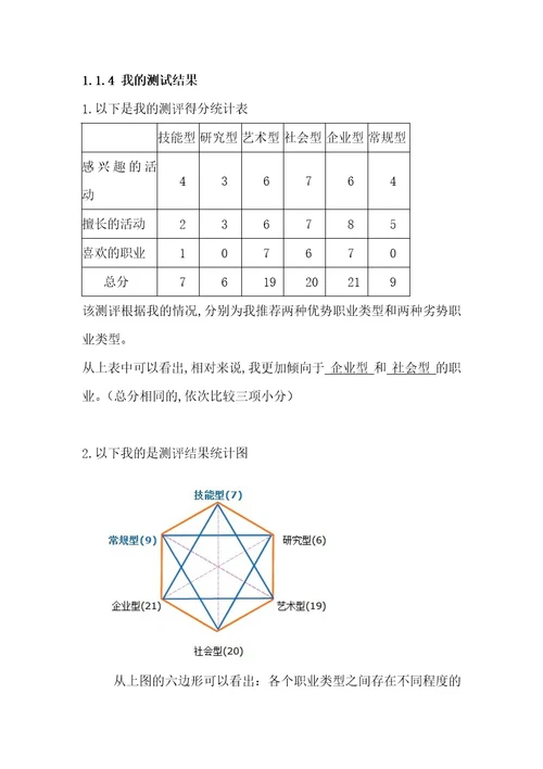 个人的职业生涯规划报告DOC39页