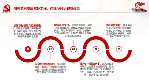 解读乡村振兴战略三农工作新农村脱贫攻坚PPT