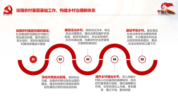 解读乡村振兴战略三农工作新农村脱贫攻坚PPT