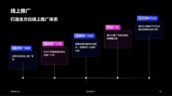 紫色科技品牌升级发布会PPT模板