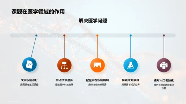 医学研究的创新与影响