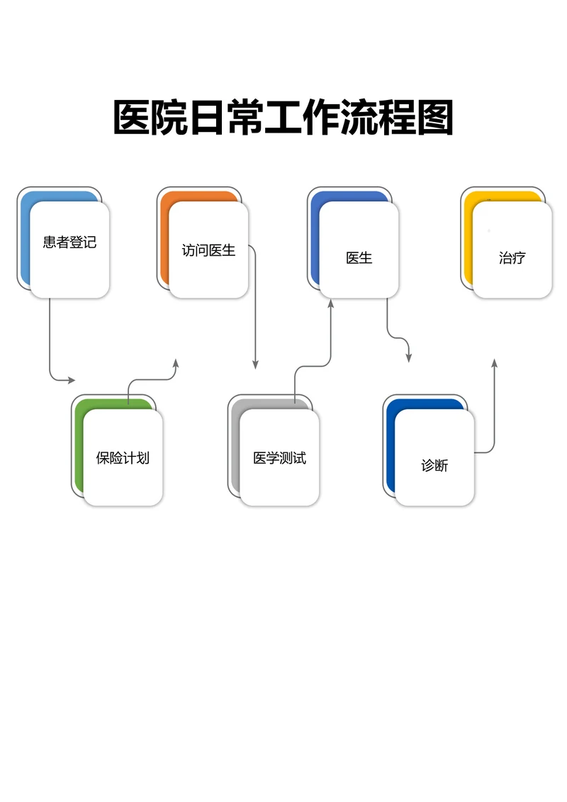 医院日常工作流程图