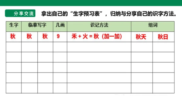 部编1A 第4单元 第2课 会认的字 课件