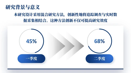 深蓝色简约风大学生毕业论文开题答辩的PPT模板