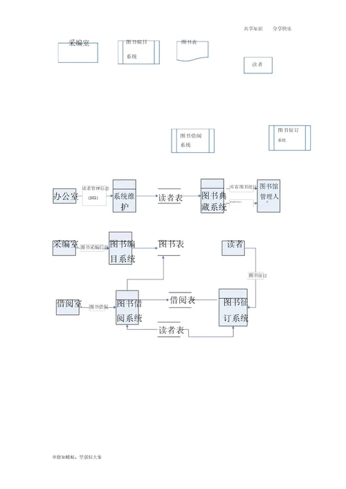 图书管理信息系统解析总结报告