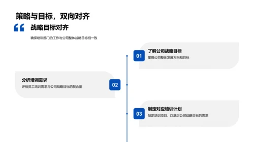 年终培训成果PPT模板