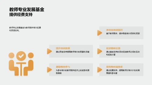 教师能力提升探索