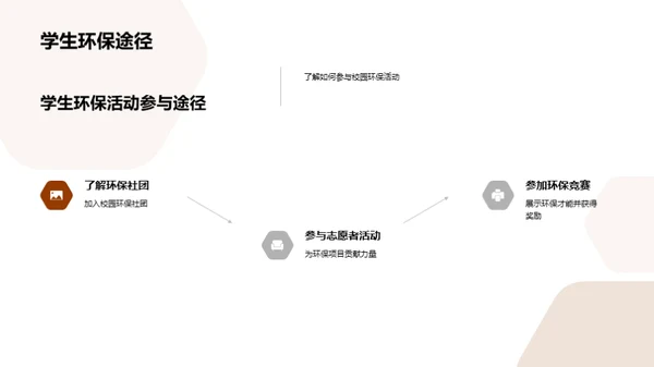 深入探讨校园环保实践