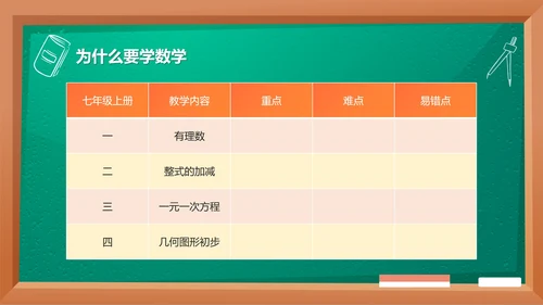 卡通黑板九月开学季初中数学开学第一课PPT模板
