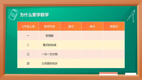 卡通黑板九月开学季初中数学开学第一课PPT模板