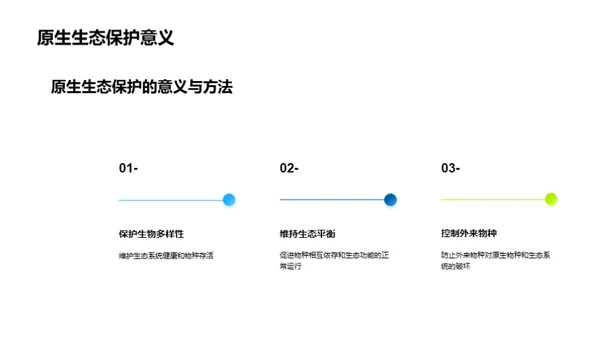 生态农林：生物多样性视角