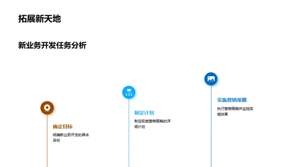 小满营销新思维