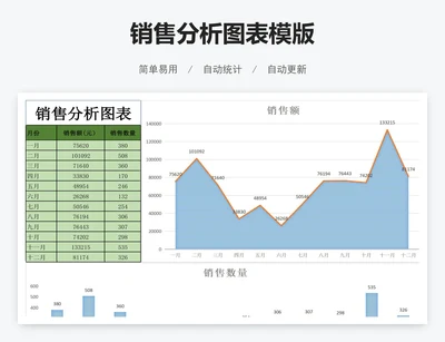 销售分析图表模版