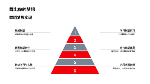 舞蹈之路