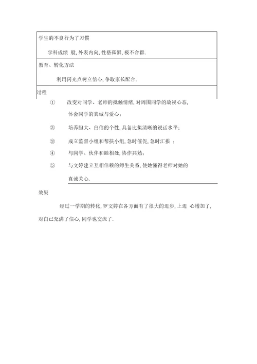 最新不良行为学生帮教记录资料