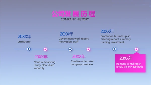 公司企业新品发布会策划方案PPT
