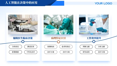蓝色商务风医疗汇报PPT模版