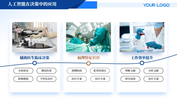 蓝色商务风医疗汇报PPT模版