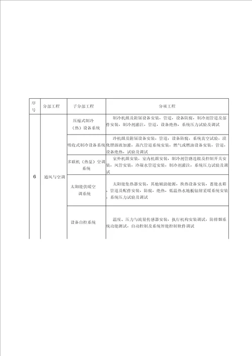 GB50300 2013建筑工程施工质量验收统一标准表格word版