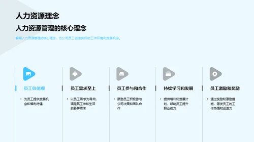 人力资源战略创新