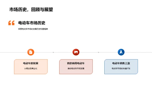 电动车行业探析