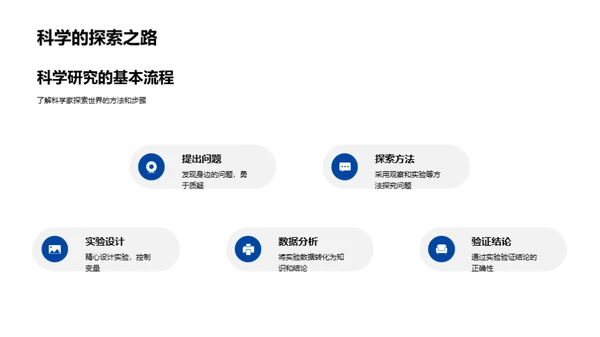 科学研究之旅