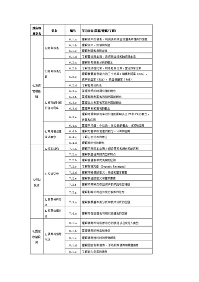 大纲(基础知识)